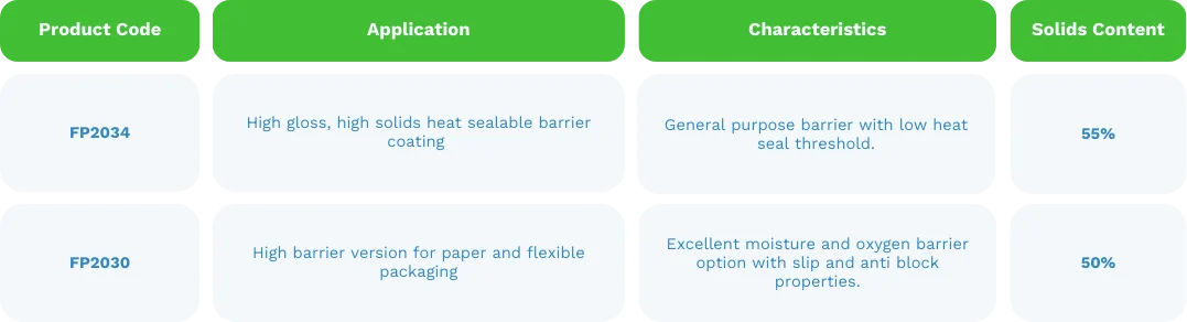 PVDC HEAT SEALABLE BARRIER COATINGS COLOUR BACKGROUND